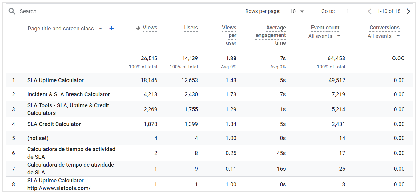 ページブレイクダウン Google Analytics 4